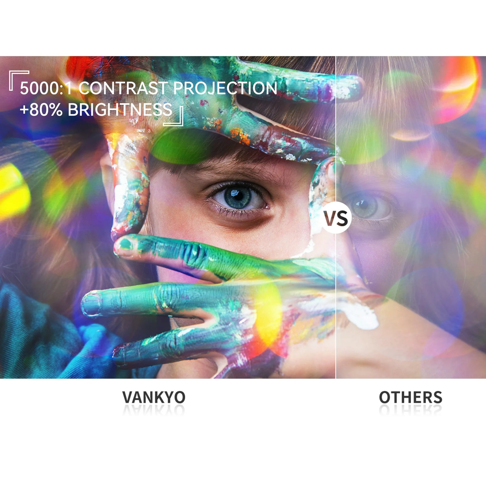 Side-by-side comparison of VANKYO projector's contrast and brightness vs others