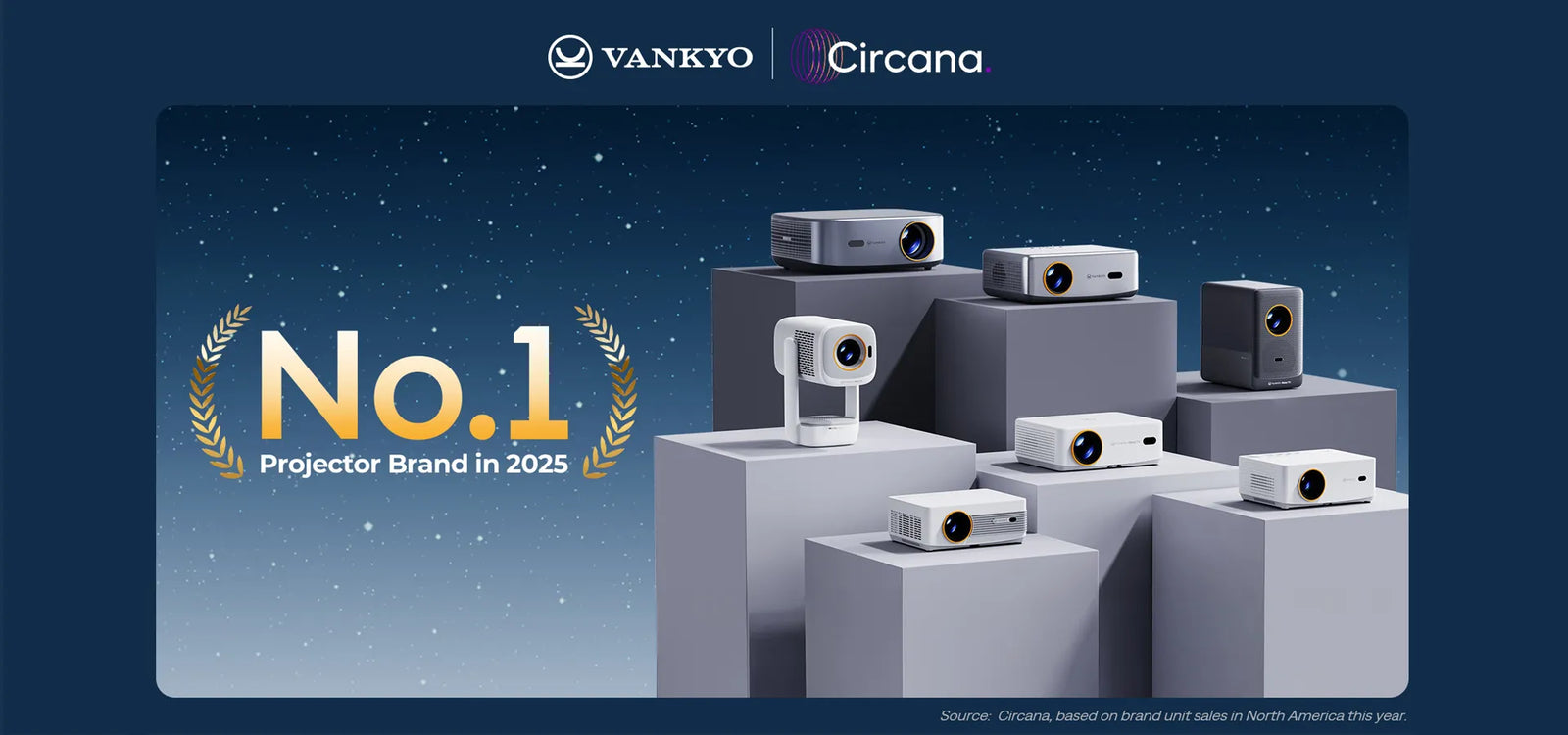 Vankyo Ranks No. 1 Spot in North American Projector Market for a Second Straight Year