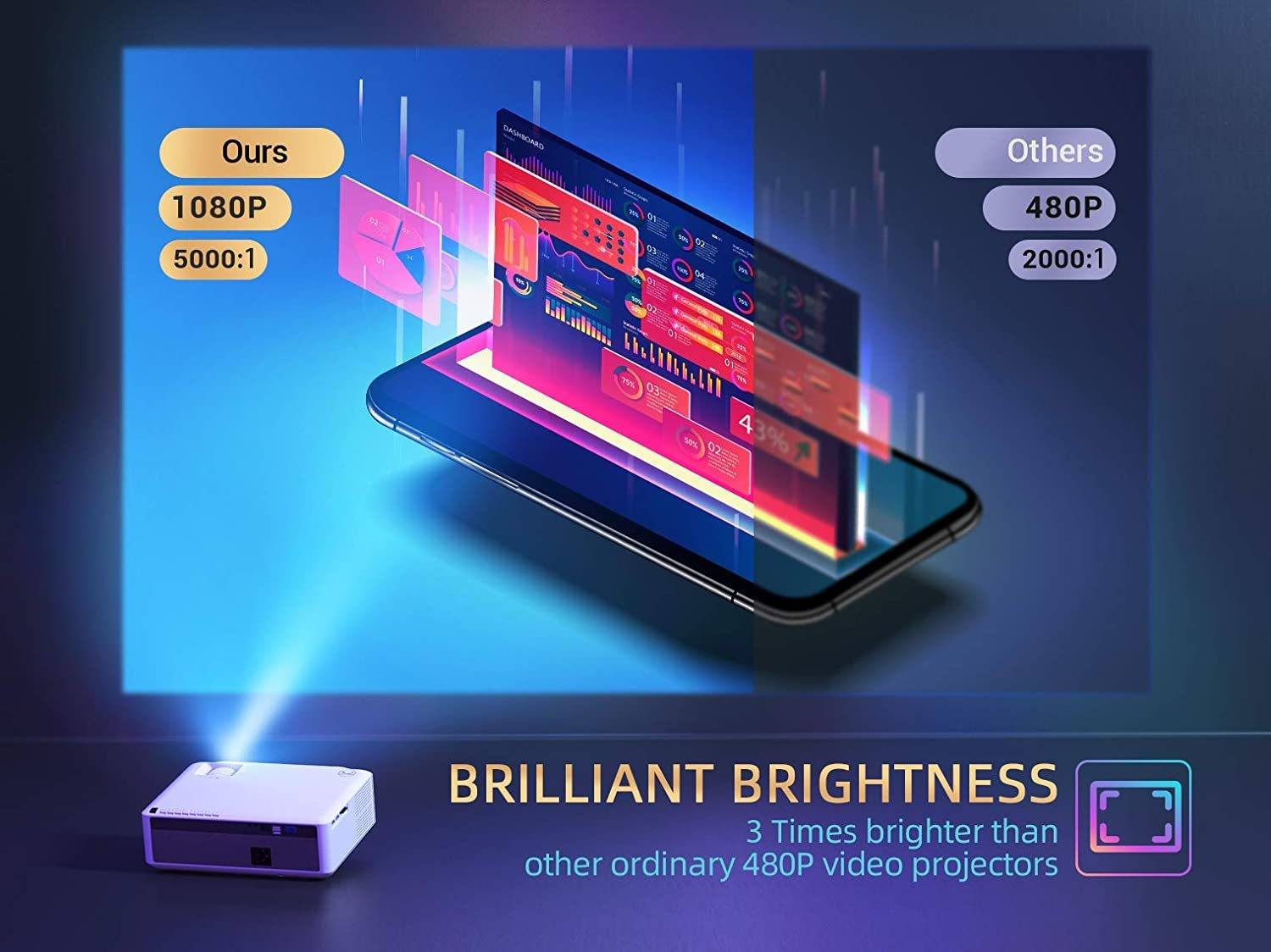 VANKYO Performance V630 Native 1080P Full HD Projector, 300" LED Projector projector VANKYO 